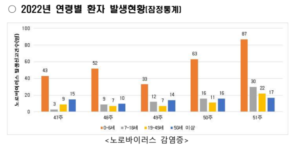 사진 제공 질병관리청