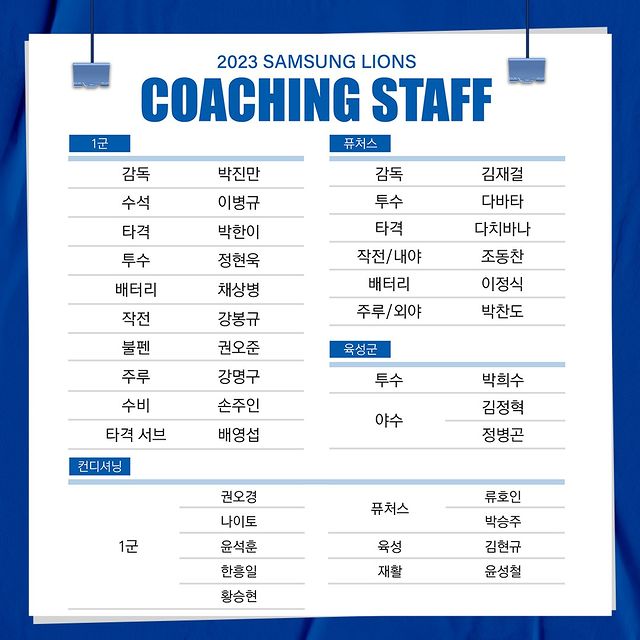 사진 제공 삼성라이온즈