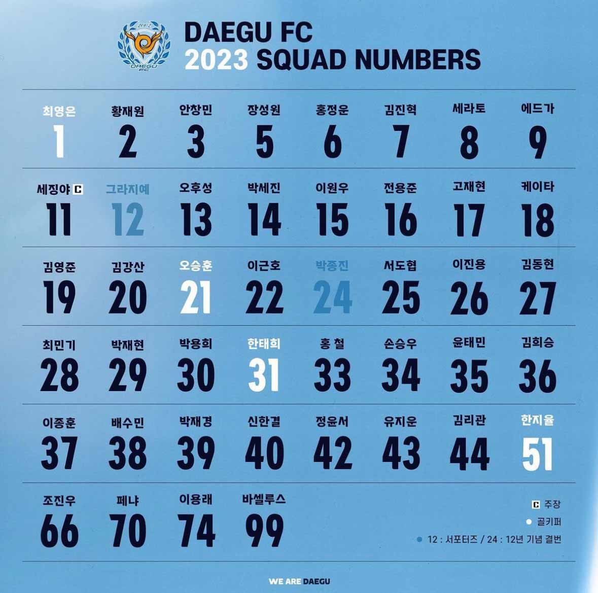 사진 제공 대구FC