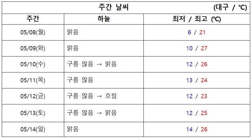 23.05.08 날씨