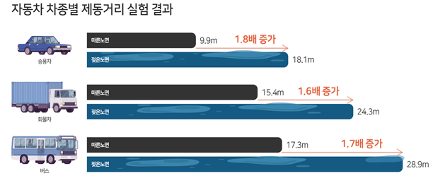 사진 제공 한국도로교통공사 대구경북본부