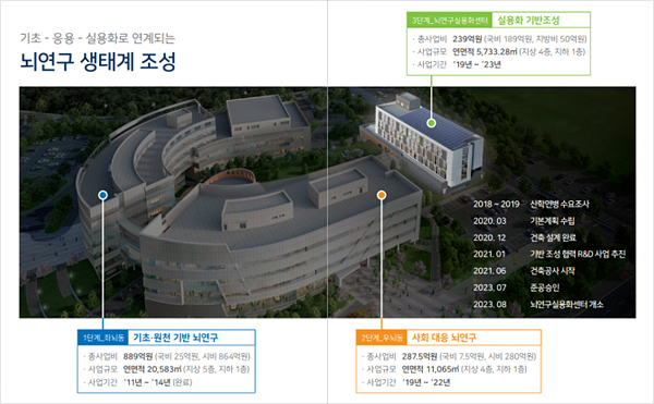 사진 제공 대구시