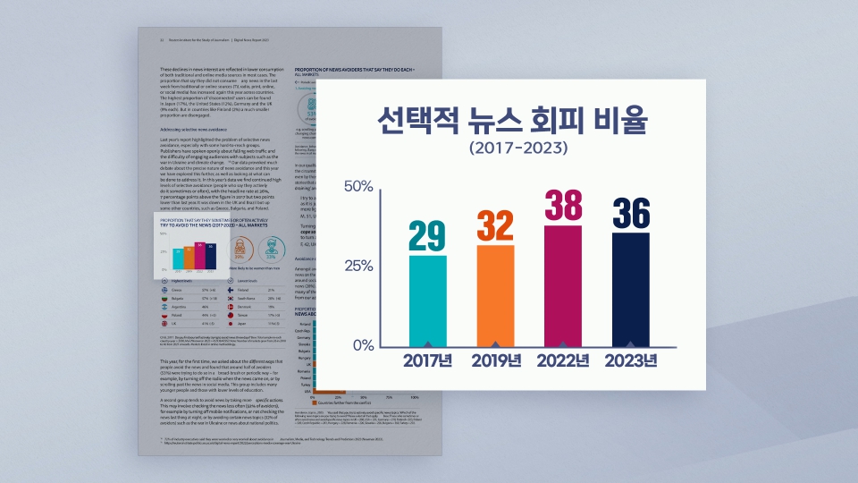 선택적 뉴스 회피 비율