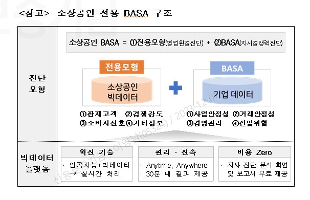 사진 제공 신용보증기금