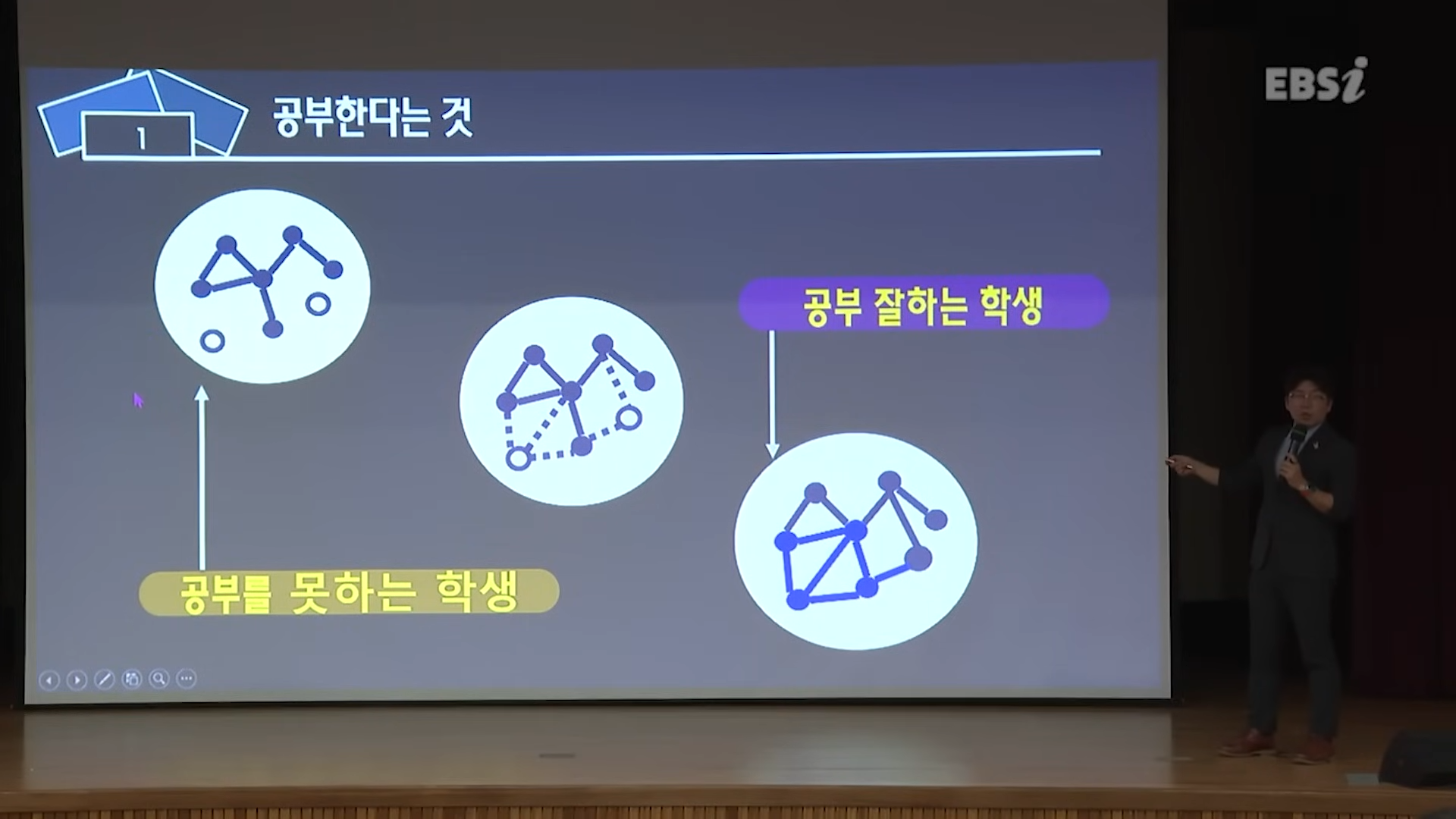 윤윤구 강사 (사진 EBSi 유튜브 캡처)