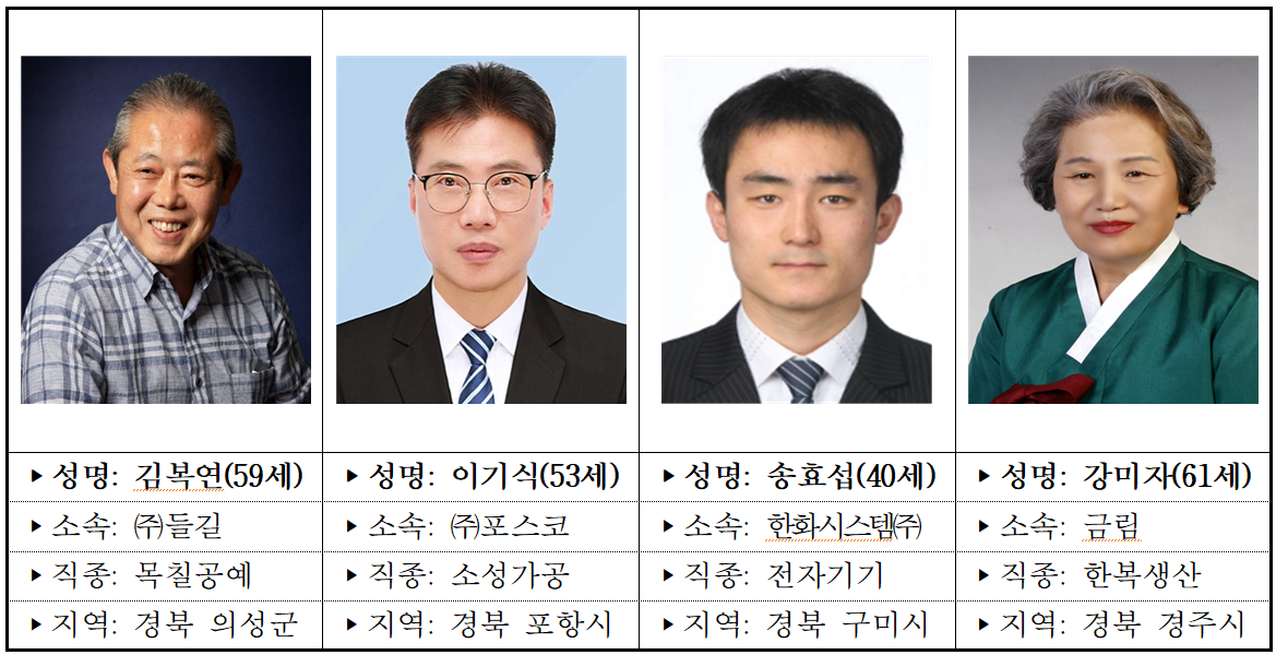 사진 제공 경상북도