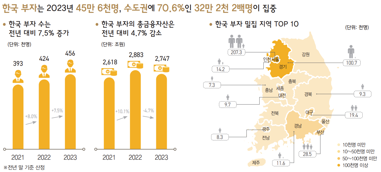사진 출처 KB금융지주 경영연구소