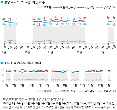 사진 한국갤럽 홈페이지 캡처