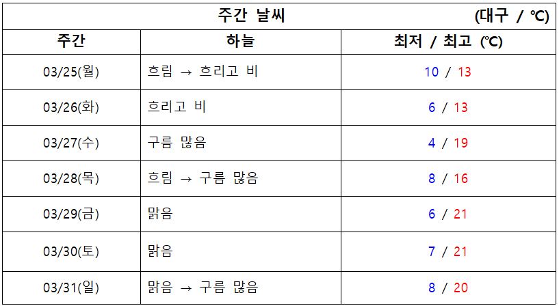 2024.03.25.월 기준