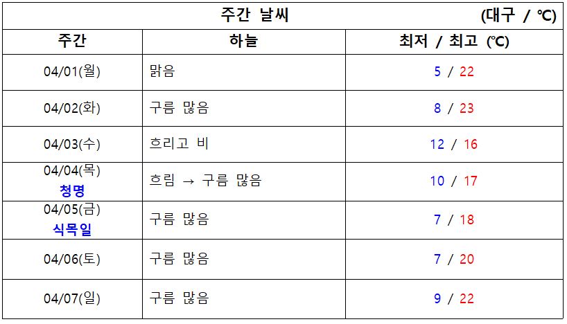 2024.04.01.월 기준
