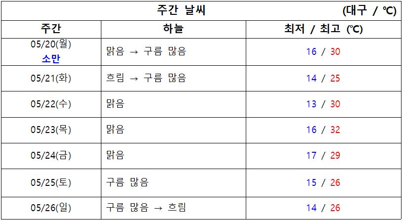 2024.05.20.월 기준