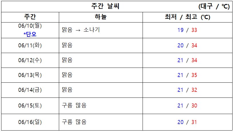 2024.06.10.월 기준