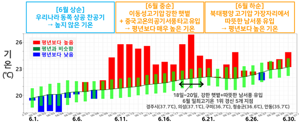 사진 제공 대구지방기상청