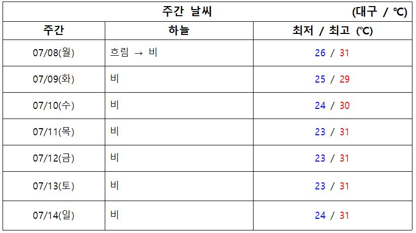 2024.07.08.월 기준