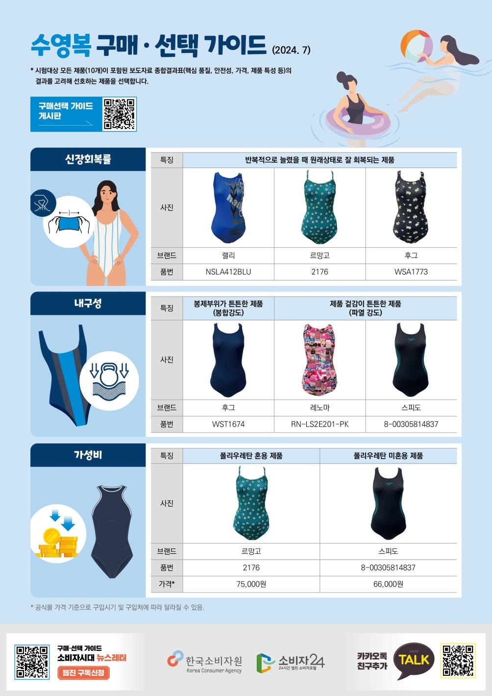 사진 제공 한국소비자원