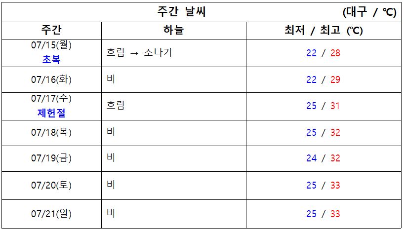 2024.07.15.월 기준