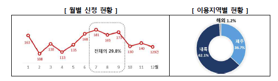 사진 제공 한국소비자원