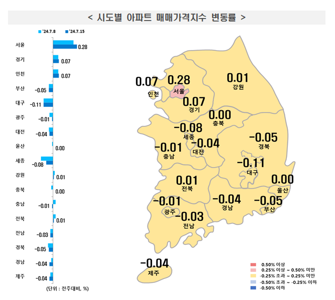 사진 출처 한국부동산원