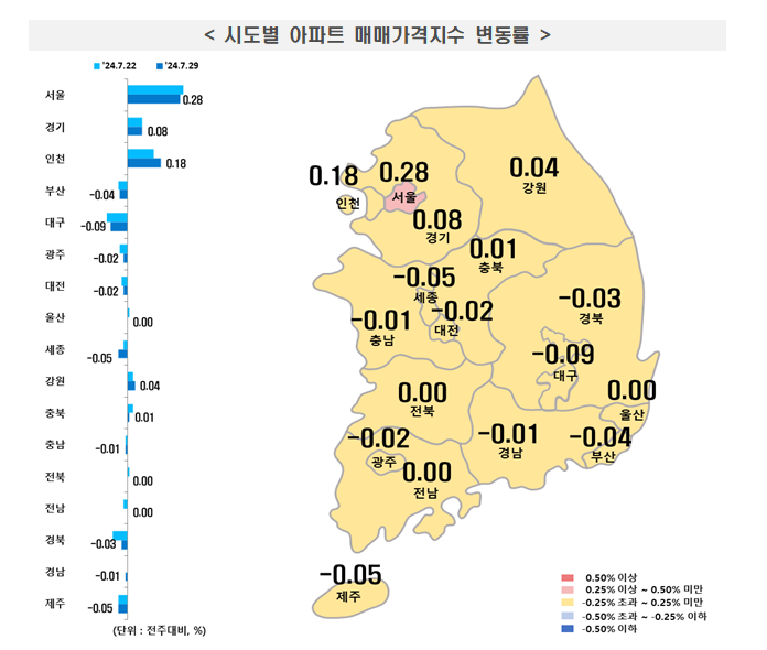 사진 제공 한국부동산원