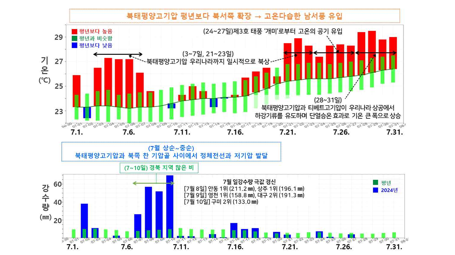 사진 제공 대구지방기상청