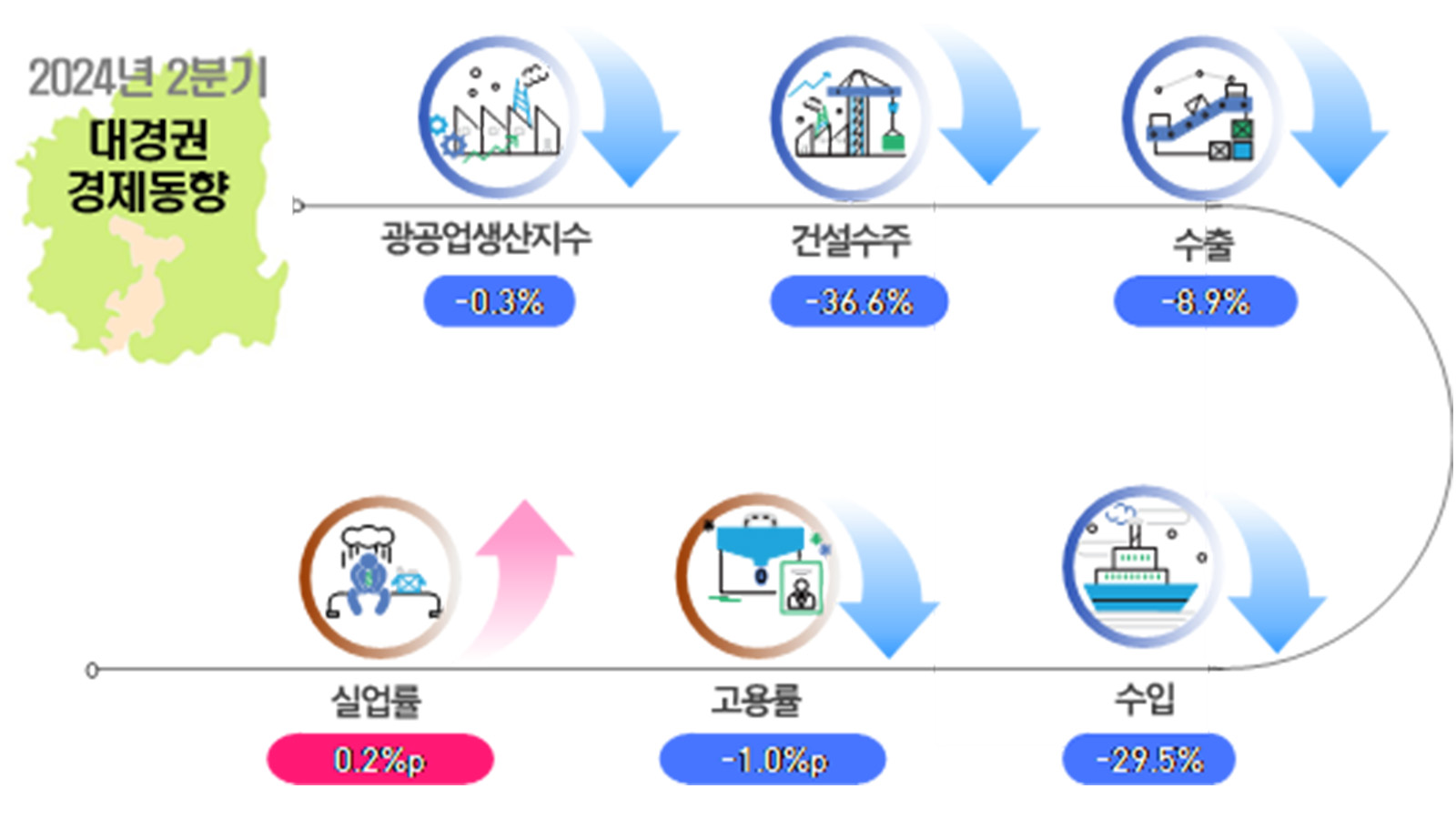 사진 제공 동북지방통계청
