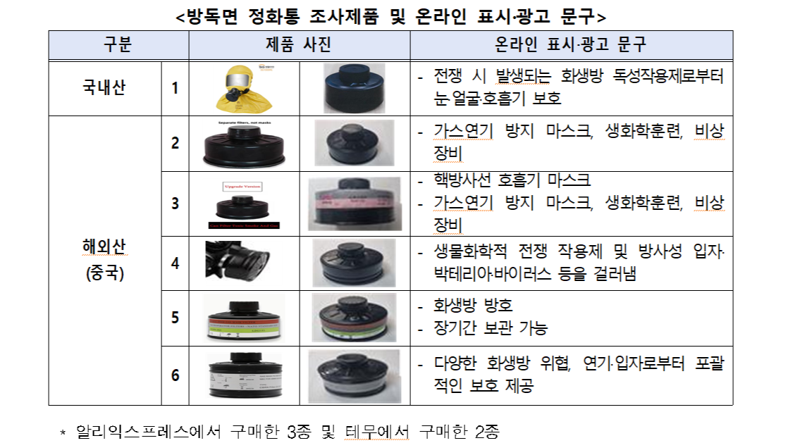 사진 제공 한국소비자원