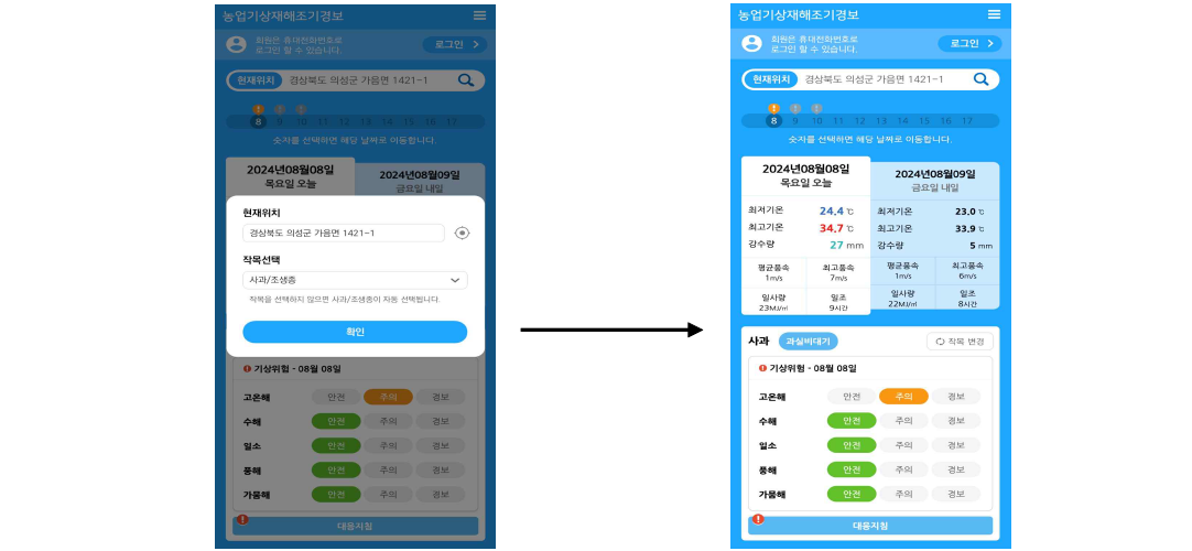 사진 출처 농촌진흥청