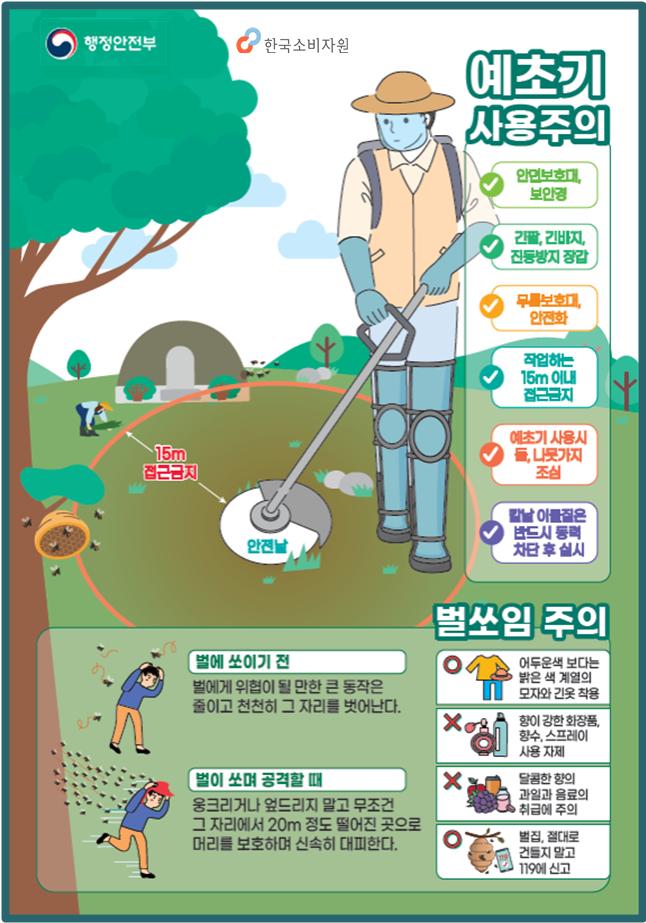 사진 제공 한국소비자원, 행정안전부