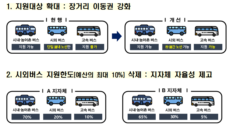 사진 출처 국토교통부