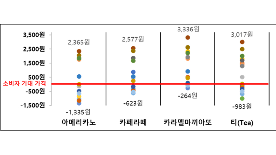 자료 제공 한국소비자원