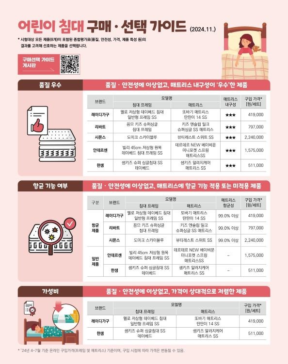 사진 제공 한국소비자원