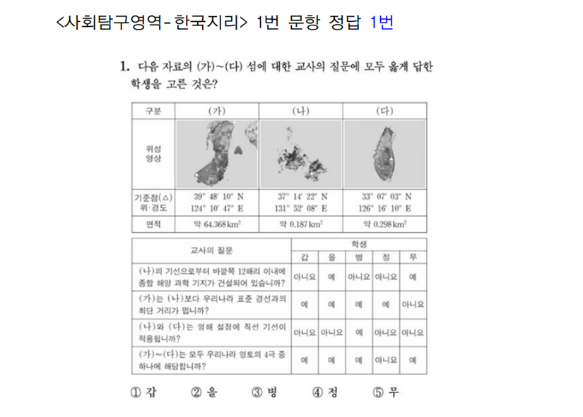 사진 제공 경북교육청