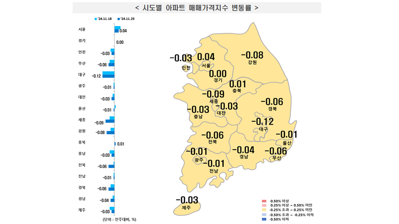 사진 제공 한국부동산원