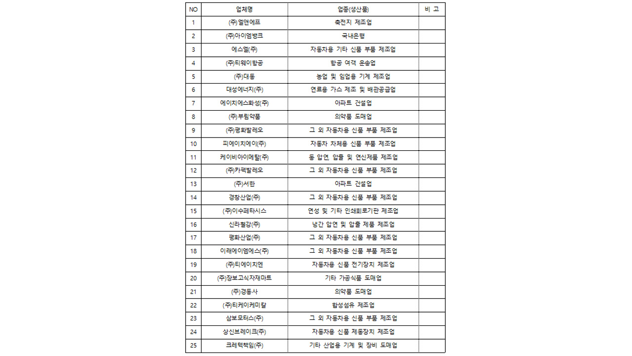 사진 제공 대구상공회의소