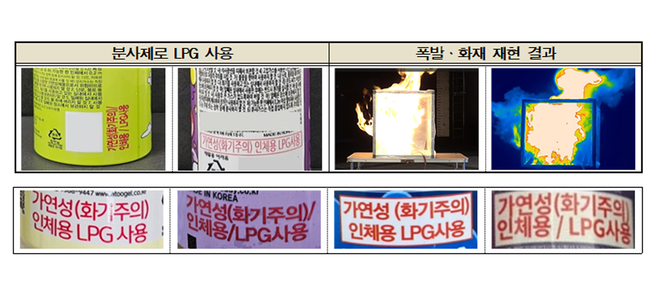 사진 제공 한국소비자원·한국가스안전공사