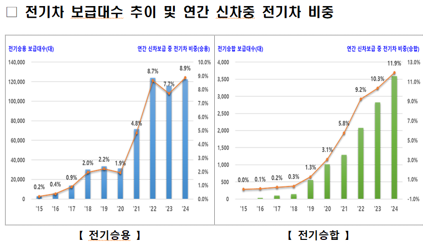 사진 제공 환경부