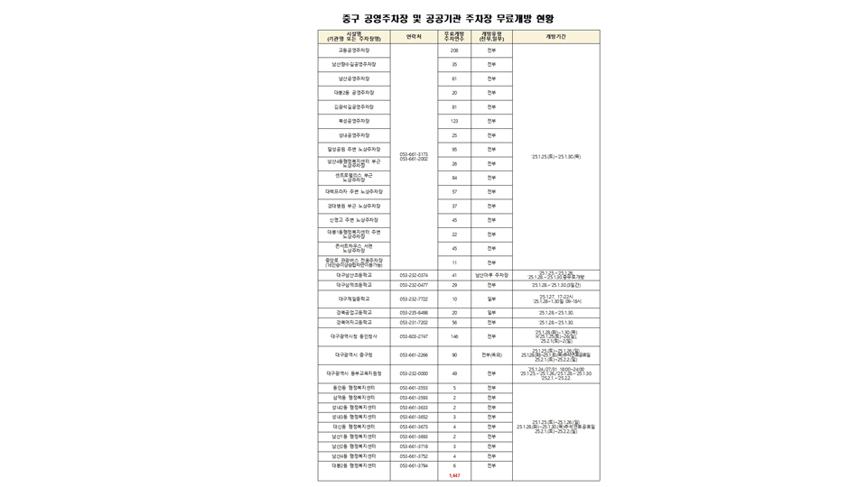 사진 제공 대구 중구