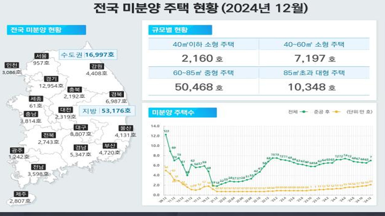 사진 제공 국토교통부