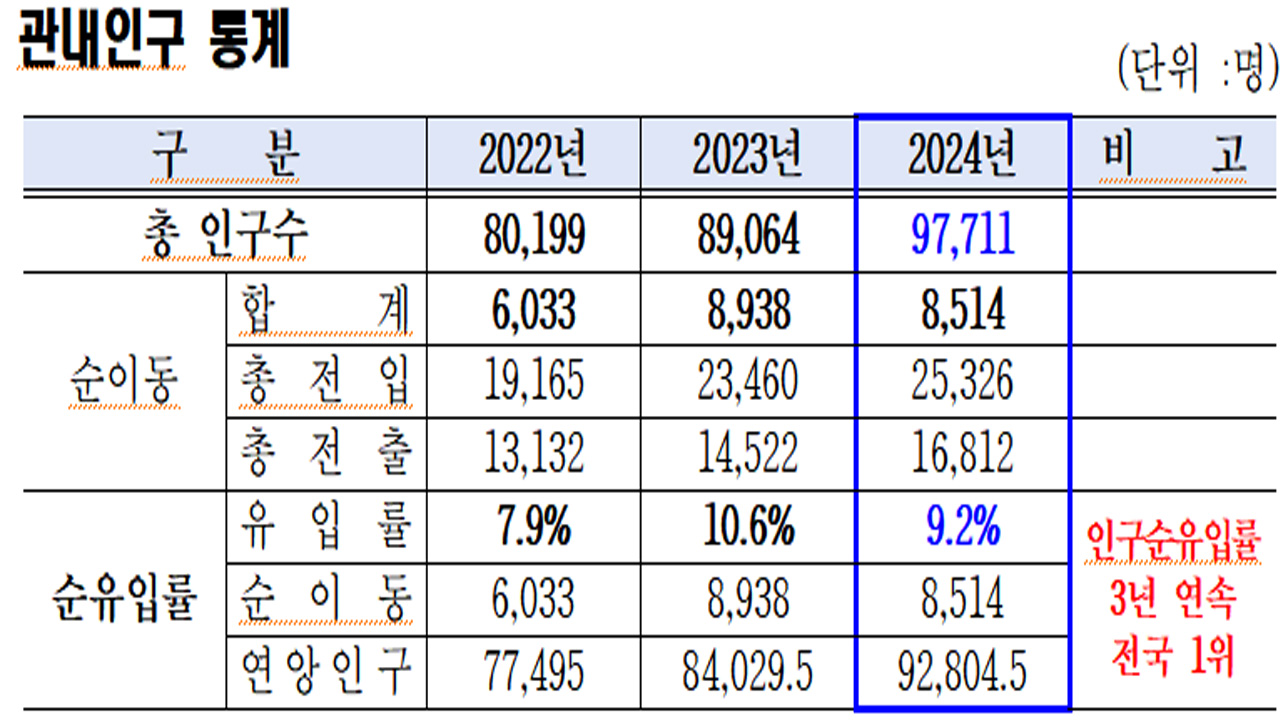 사진 제공 대구 중구