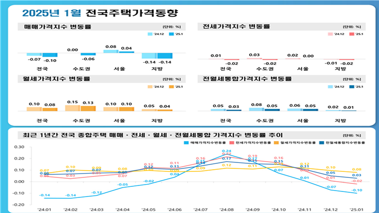 사진 제공 한국부동산원