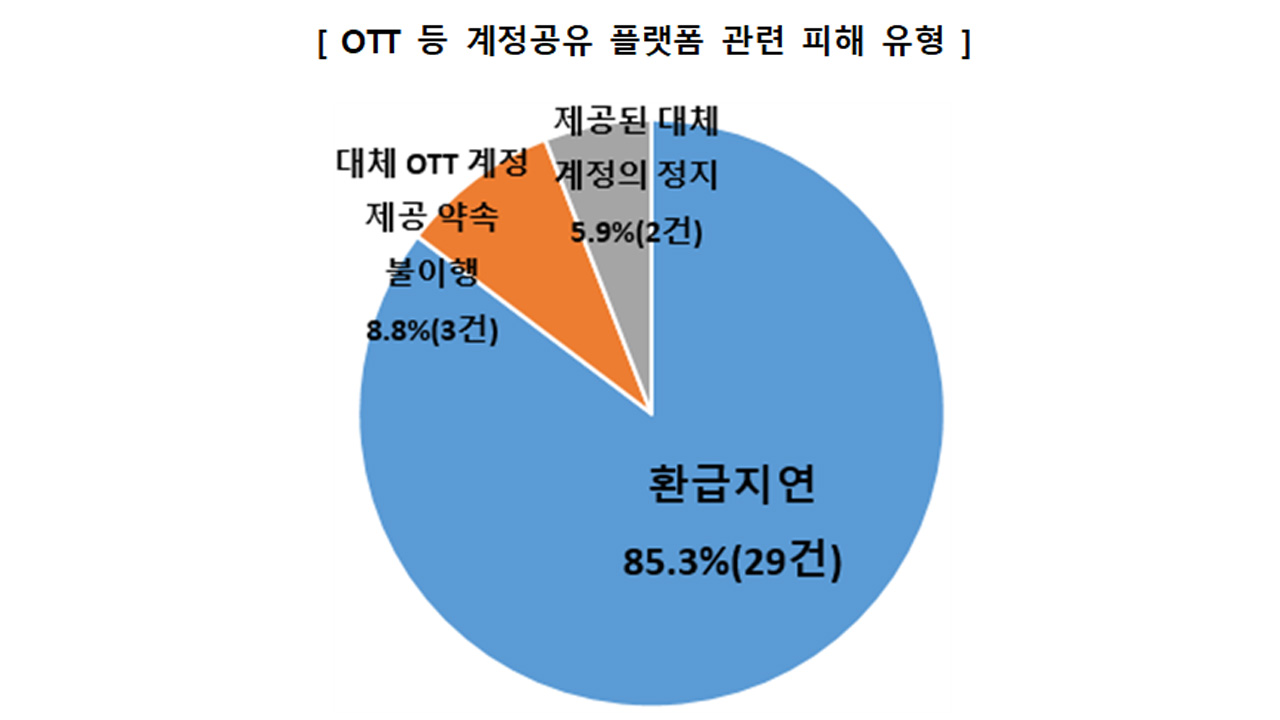 사진 제공 한국소비자원
