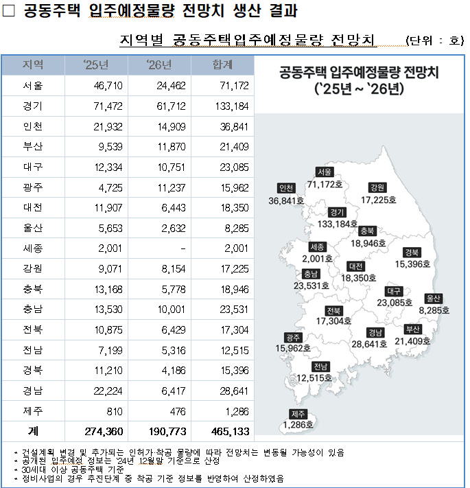 사진 제공 한국부동산원