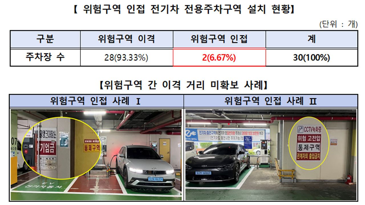 사진 제공 한국소비자원