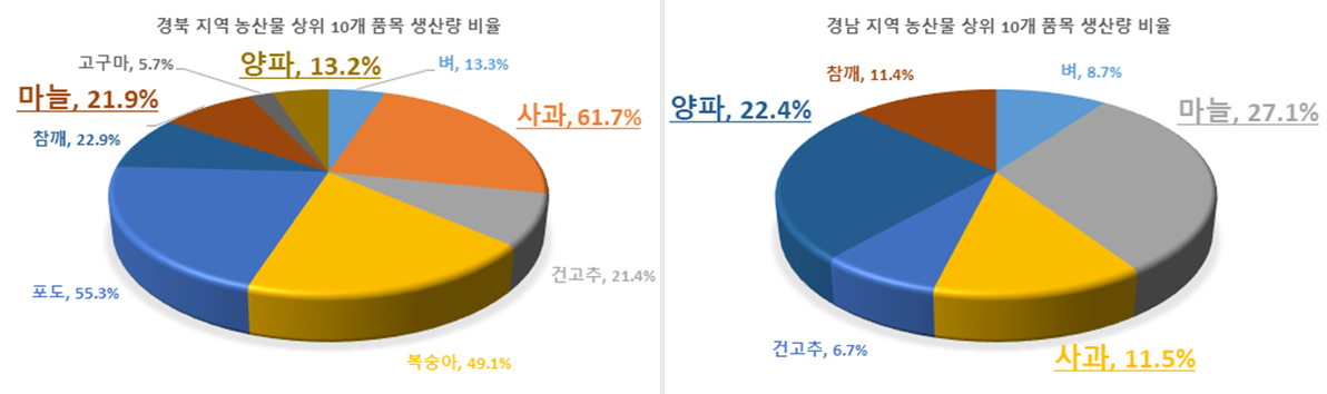 사진 제공 한국물가협회