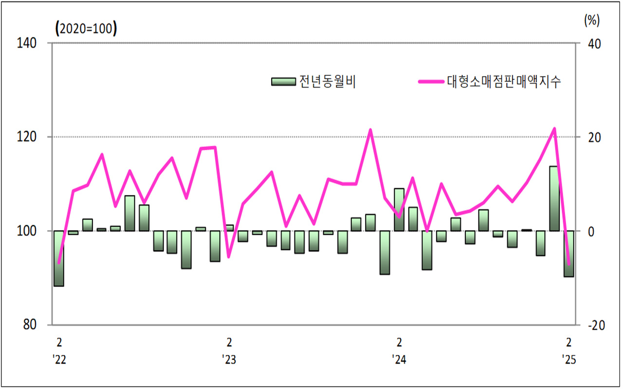 사진 제공 동북지방통계청