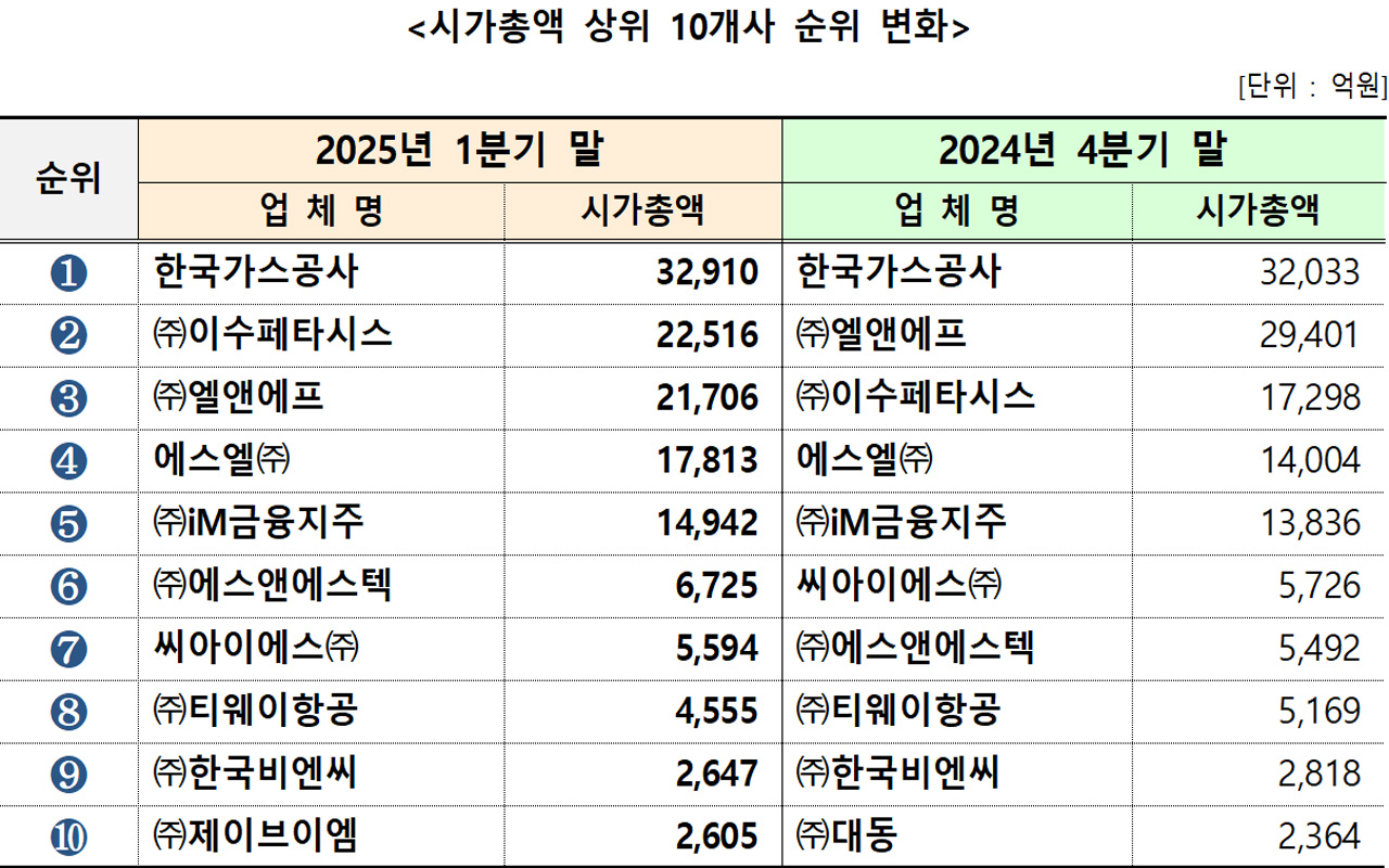 사진 제공 대구상공회의소