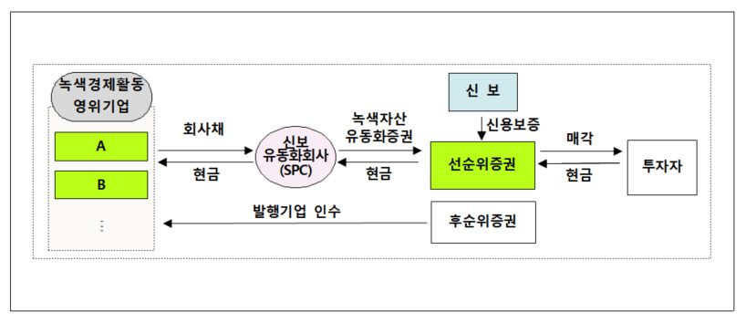 사진 제공 신용보증기금