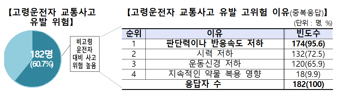 사진 제공 한국소비자원