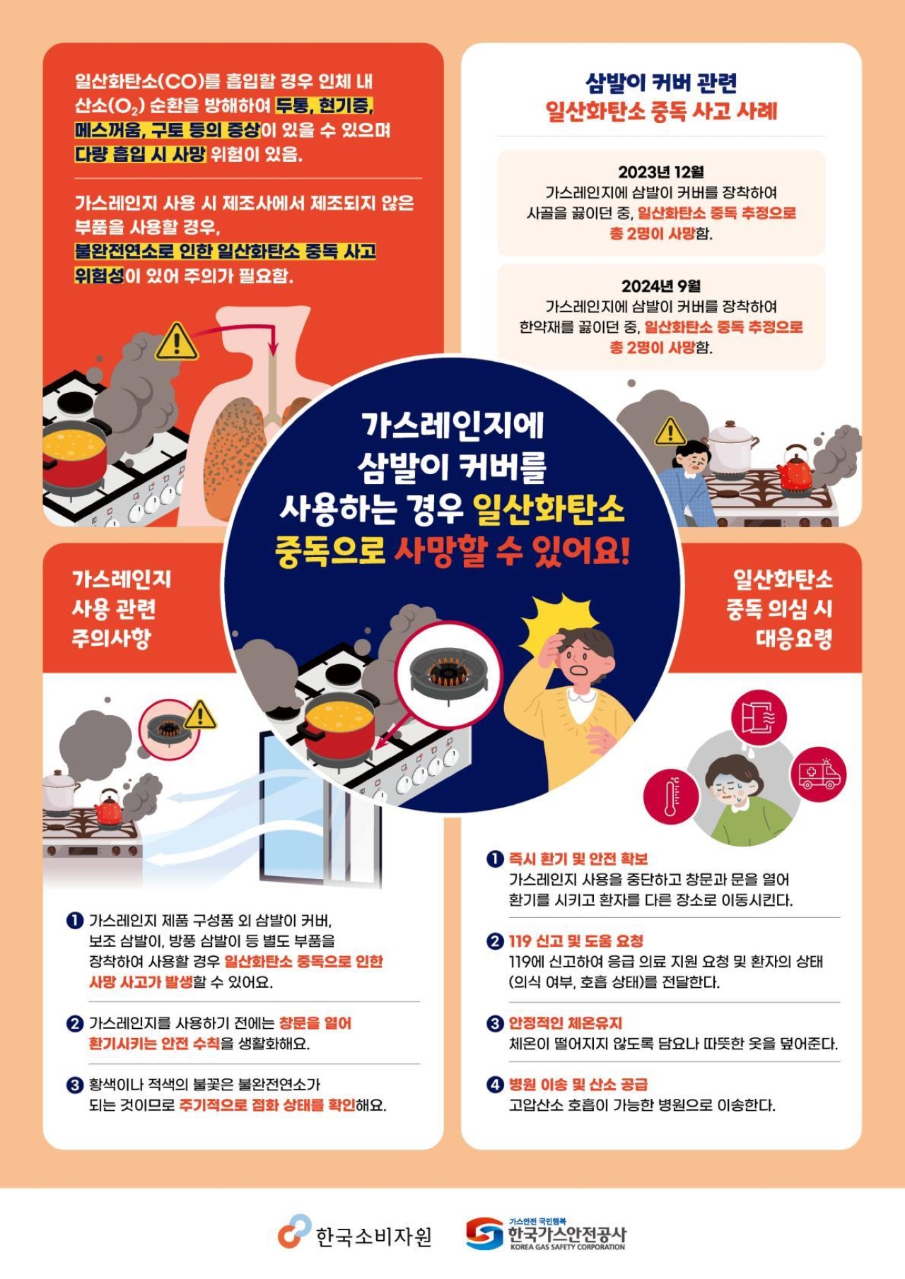 사진 제공 한국소비자원
