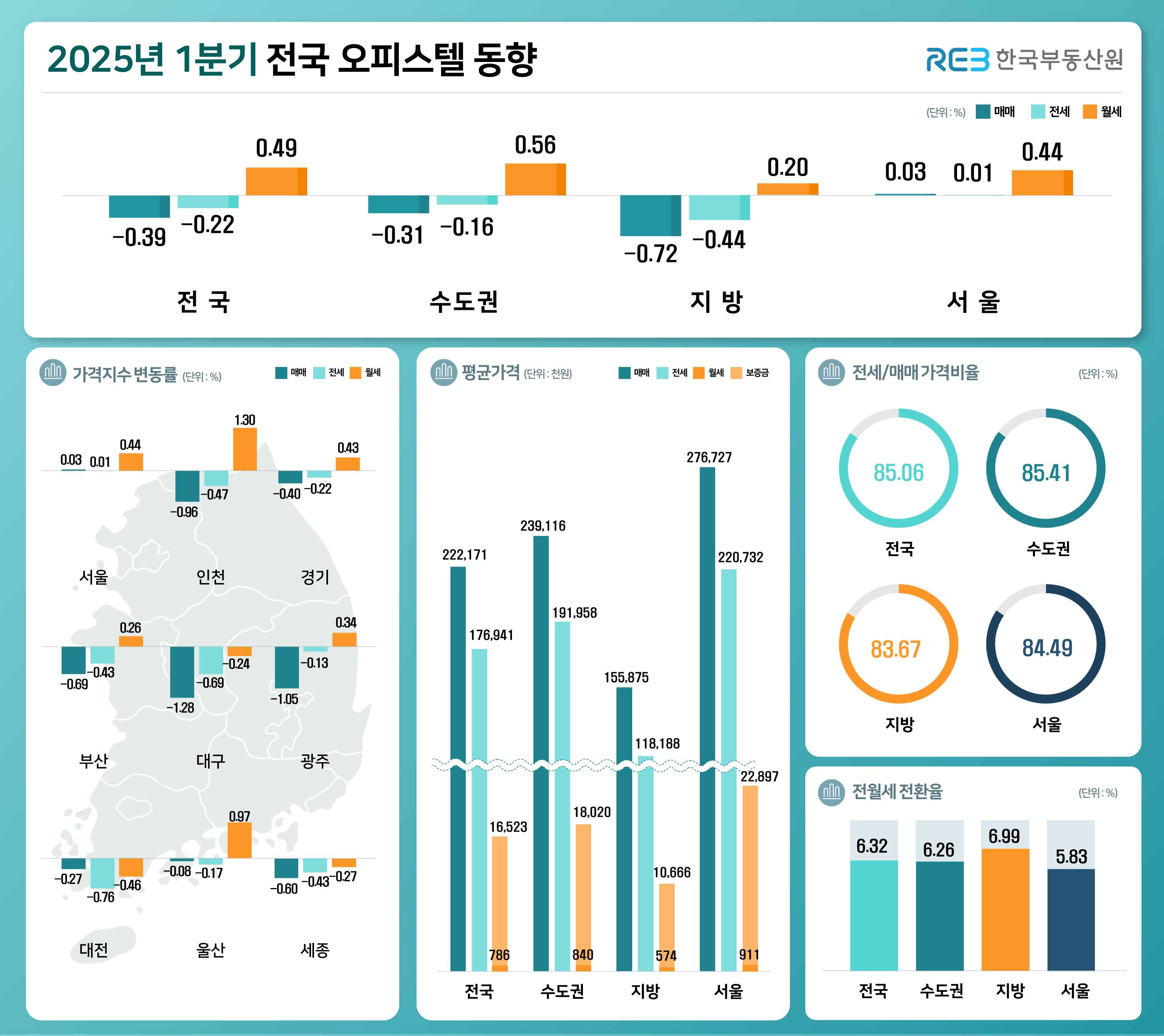 사진 제공 한국부동산원